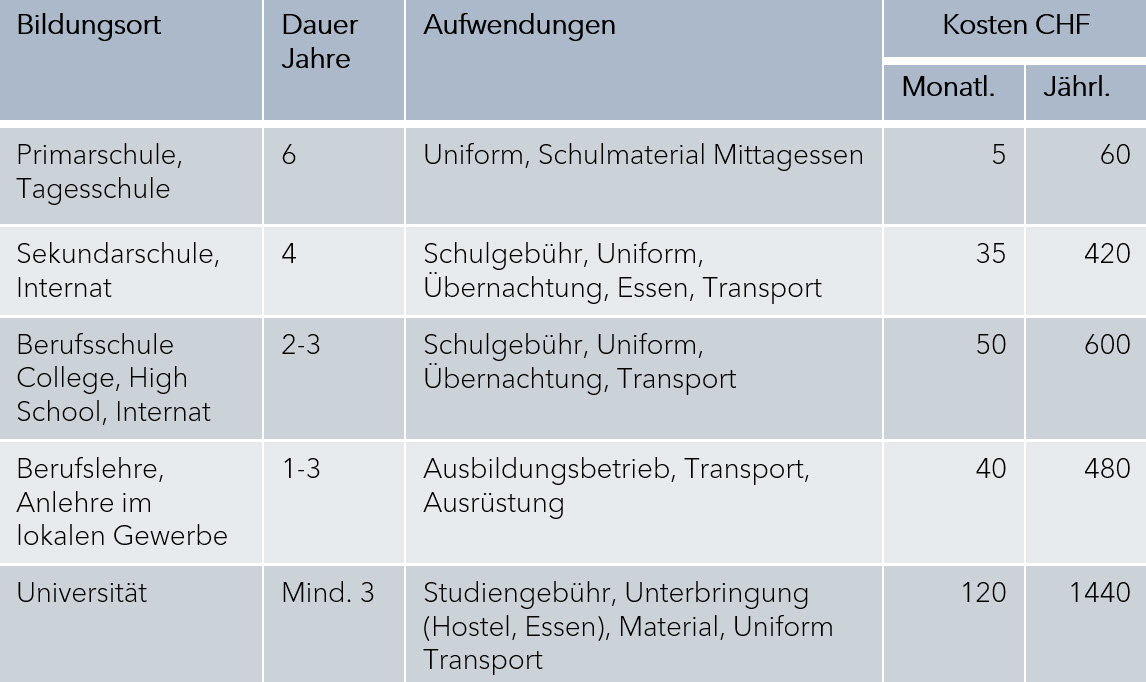 Kosten_Tabelle